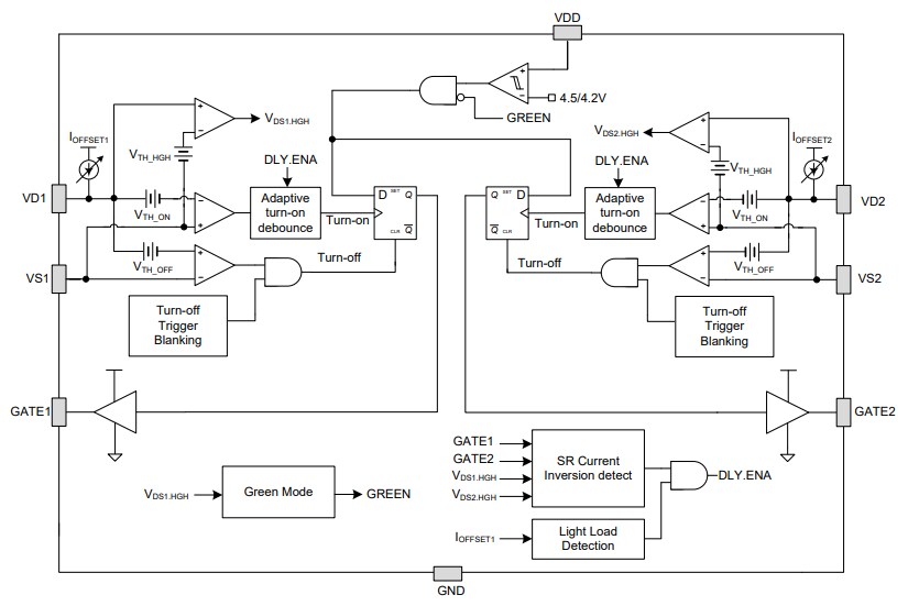 Block Diagram - onsemi FAN6248 Synchronous Rectifier Controllers
